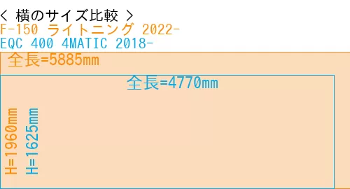 #F-150 ライトニング 2022- + EQC 400 4MATIC 2018-
